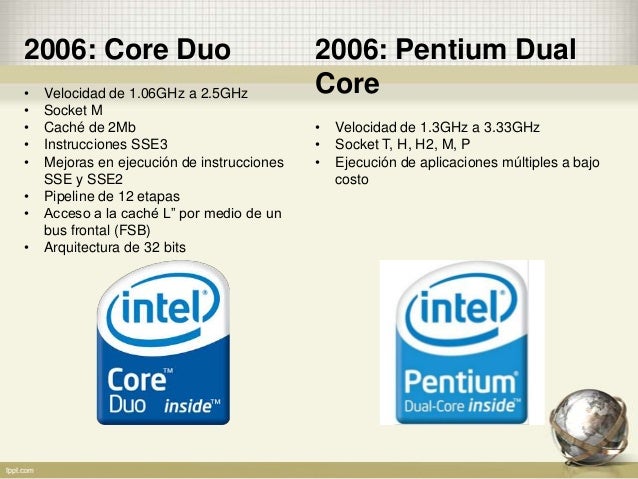 Intel Pentium Graphic Drivers Download