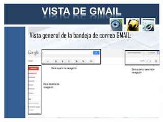 VISTA DE GMAIL

Vista general de la bandeja de correo GMAIL:
 