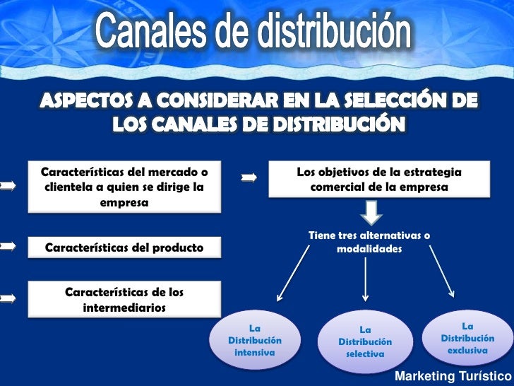 Funciones De Los Canales De Distribucion Marketing es.slideshare.net