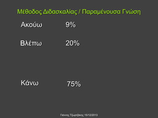 Μέθοδος Διδασκαλίας / Παραμένουσα Γνώση

Ακούω

9%

Βλέπω

20%

Κάνω

75%

Γιάννης Τζωρτζάκης 15/12/2013

 