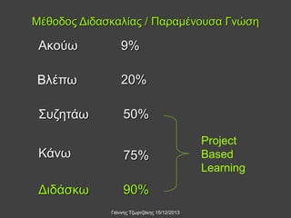 Μέθοδος Διδασκαλίας / Παραμένουσα Γνώση

Ακούω

9%

Βλέπω

20%

Συζητάω

50%

Κάνω

75%

Διδάσκω

90%
Γιάννης Τζωρτζάκης 15/12/2013

Project
Based
Learning

 