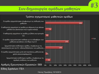 Συν-δημιουργία ομάδων μαθητών

Αριθμός Ερευνητικών Εργασιών: 569
Είδος Σχολείων: ΓΕΛ
Γιάννης Τζωρτζάκης 15/12/2013

 