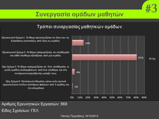 Συνεργασία ομάδων μαθητών

Αριθμός Ερευνητικών Εργασιών: 569
Είδος Σχολείων: ΓΕΛ
Γιάννης Τζωρτζάκης 15/12/2013

 