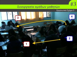 Συνεργασία ομάδων μαθητών
Οργανωτικό Σχήμα 3

 