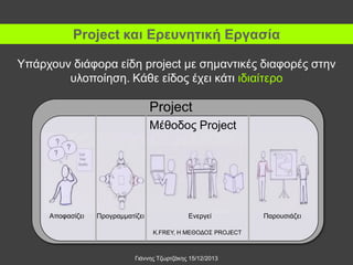 Project και Ερευνητική Εργασία
Υπάρχουν διάφορα είδη project με σημαντικές διαφορές στην
υλοποίηση. Κάθε είδος έχει κάτι ιδιαίτερο

Project
Μέθοδος Project

Αποφασίζει

Προγραμματίζει

Ενεργεί
K.FREY, Η ΜΕΘΟΔΟΣ PROJECT

Γιάννης Τζωρτζάκης 15/12/2013

Παρουσιάζει

 