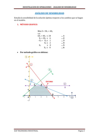 INVESTIGACION DE OPERACIONES - ANALISIS DE SENSIBILIDAD
EAP INGENIERIA INDUSTRIAL Página 1
ANÁLISIS DE SENSIBILIDAD
Estudia la sensibilidad de la solución óptima respecto a los cambios que se hagan
en el modelo.
1. MÉTODO GRAFICO:
Máx Z = 5X1 + 4X2
s.a:
6X1 + 4X2 ≤ 24 … 1
X1 + 2X2 ≤ 6 … 2
- X1 + X2 ≤ 1 … 3
X2 ≤ 2 … 4
X1 ≥ 0 … 5
X2 ≥ 0 … 6
Por método gráfico se obtiene:
3
4
2
5
1
6A
B
C
DE
F
ÓPTIMO
 