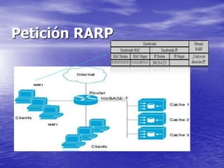 Petición RARP
 