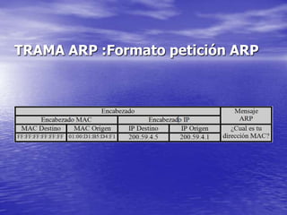 TRAMA ARP :Formato petición ARP
 