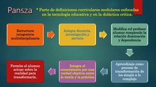 * Parte de definiciones curriculares modulares enfocadas
en la tecnología educativa y en la didáctica critica.
Estructura
integrativa
multidisciplinaria
Integra docencia,
investigación y
servicio
Modifica rol profesor
alumno rompiendo la
relación dominación
y dependencia
Aprendizaje como
proceso de
transformación de
los simple a lo
complejo
Integra el
conocimiento por una
verdad objetiva entre
la teoría y la práctica
Permite al alumno
actuar sobre la
realidad para
transformarla.
 