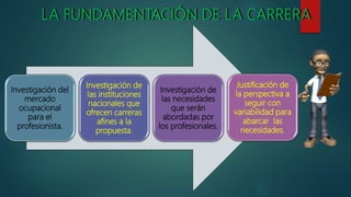 LA FUNDAMENTACIÓN DE LA CARRERA
Investigación del
mercado
ocupacional
para el
profesionista.
Investigación de
las instituciones
nacionales que
ofrecen carreras
afines a la
propuesta.
Investigación de
las necesidades
que serán
abordadas por
los profesionales.
Justificación de
la perspectiva a
seguir con
variabilidad para
abarcar las
necesidades.
 