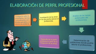 ELABORACIÓN DE PERFIL PROFESIONAL
 