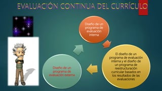 Diseño de un
programa de
evaluación
interna
El diseño de un
programa de evaluación
interna y el diseño de
un programa de
reestructuración
curricular basados en
los resultados de las
evaluaciones
Diseño de un
programa de
evaluación externa
EVALUACIÓN CONTINUA DEL CURRÍCULO
 
