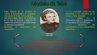  Debe basarse en la sociedad, la
cultura, el aprendizaje y el contenido,
vinculando la teoría con la práctica.
 Esta teoría debe definir los problemas
en los que se sustenta y elaborar un
sistema de conceptos que determinen
su relevancia académica.
 Introduce el diagnóstico de
necesidades.
 Primero: investigar cuáles son las
demandas y los requisitos de la
cultura y de la sociedad.
 Segundo: contar con la
información sobre el aprendizaje y
la naturaleza del estudiantado.
 Tercero: naturaleza del
conocimiento y sus características
específicas.
Hilda Taba
(1902-1967)
Esta propuesta tiene cabida en la
interdisciplinariedad de las áreas a las cuales
compete el desarrollo académico de los estudiantes y
el funcionamiento desde un carácter meramente
educativo del plantel.
 