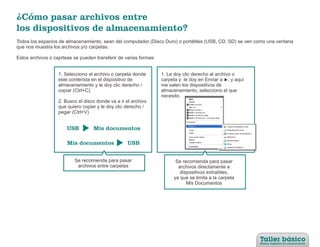 ¿Cómo pasar archivos entre
los dispositivos de almacenamiento?
Todos los espacios de almacenamiento, sean del computador (Disco Duro) o portátiles (USB, CD, SD) se ven como una ventana
que nos muestra los archivos y/o carpetas.

Estos archivos o caprteas se pueden transferir de varias formas:


                   1. Selecciono el archivo o carpeta donde        1. Le doy clic derecho al archivo o
                   este contenida en el dispositivo de             carpeta y le doy en Enviar a , y aquí
                   almacenamiento y le doy clic derecho /          me salen los dispositivos de
                   copiar (Ctrl+C).                                almacenamiento, selecciono el que
                                                                   necesito.
                   2. Busco el disco donde va a ir el archivo
                   que quiero copiar y le doy clic derecho /
                   pegar (Ctrl+V)


                       USB         Mis documentos

                       Mis documentos              USB


                          Se recomienda para pasar                       Se recomienda para pasar
                           archivos entre carpetas                        archivos directamente a
                                                                           dispositivos extraibles,
                                                                        ya que se limita a la carpeta
                                                                              Mis Documentos
 