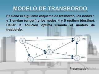Expo 5 modelo de transbordo