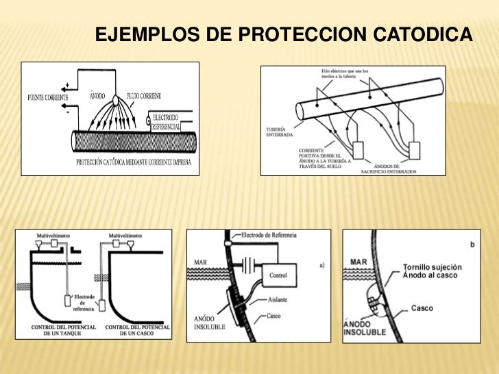 Resultado de imagen para PROTECCIÓN CATÓDICA