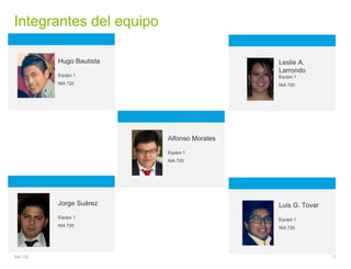 Integrantes del equipo 
Hugo Bautista 
Equipo 1 
NIA 720 
Alfonso Morales 
Equipo 1 
NIA 720 
Leslie A. 
Larrondo 
Equipo 1 
NIA 720 
Luis G. Tovar 
Equipo 1 
NIA 720 
Jorge Suárez 
Equipo 1 
NIA 720 
NIA 720 17 
