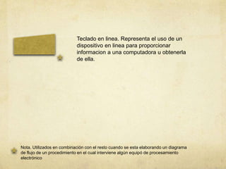Teclado en linea. Representa el uso de un
dispositivo en linea para proporcionar
informacion a una computadora u obtenerla
de ella.
Nota. Utilizados en combinación con el resto cuando se esta elaborando un diagrama
de flujo de un procedimiento en el cual interviene algún equipó de procesamiento
electrónico
 