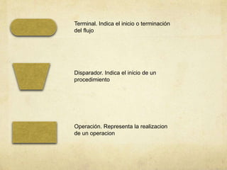 Terminal. Indica el inicio o terminación
del flujo
Disparador. Indica el inicio de un
procedimiento
Operación. Representa la realizacion
de un operacion
 