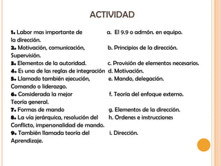 ACTIVIDAD
1. Labor mas importante de               a. El 9.9 o admón. en equipo.
la dirección.
2. Motivación, comunicación,             b. Principios de la dirección.
Supervisión.
3. Elementos de la autoridad.            c. Provisión de elementos necesarios.
4. Es una de las reglas de integración   d. Motivación.
5. Llamado también ejecución,            e. Mando, delegación.
Comando o liderazgo.
6. Considerada la mejor                  f. Teoría del enfoque externo.
Teoría general.
7. Formas de mando                       g. Elementos de la dirección.
8. La vía jerárquica, resolución del     h. Ordenes e instrucciones
Conflicto, impersonalidad de mando.
9. También llamada teoría del             i. Dirección.
Aprendizaje.
 