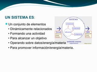 UN SISTEMA ES:
Un conjunto de elementos
 • Dinámicamente relacionados
 • Formando una actividad
 • Para alcanzar un objetivo
 • Operando sobre datos/energía/materia
 • Para promover información/energía/materia.
 