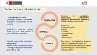 FORTALEZAS
BARRERAS
APOYOS
Conjunto de habilidades,
capacidades actitudinales,
cognitivas, emocionales, afectivas y
físicas que el estudiante posee.
•De actitud
•De comunicación
•Físicas
•Políticas
•Programáticas
•Sociales
•De transporte
Obstáculo o cerca de mediana
altura que sirve para impedir el
paso o delimitar un terreno.
Las fortalezas son aquellas
cualidades, actitudes y habilidades
deseables y sobresalientes de una
persona.
Cosa que sostiene algo o que sirve
para sostener.
Persona o cosa que ayuda a alguien
a conseguir algo o que favorece el
desarrollo de algo.
Son recursos y estrategias que persiguen
promover el desarrollo, educación,
intereses y bienestar personal de alguien
y que favorecen el funcionamiento
individual. DUA
Debo conocer a mi estudiante.
 