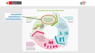 EVALUACIÓN
DIAGNÓSTICA Y
PSICOPEDAGÓGICA
 