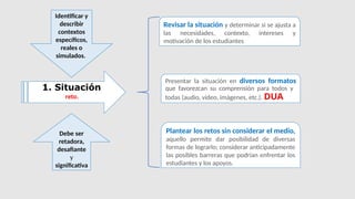 1. Situación
Revisar la situación y determinar si se ajusta a
las necesidades, contexto, intereses y
motivación de los estudiantes
Presentar la situación en diversos formatos
que favorezcan su comprensión para todos y
todas (audio, video, imágenes, etc.). DUA
Plantear los retos sin considerar el medio,
aquello permite dar posibilidad de diversas
formas de lograrlo; considerar anticipadamente
las posibles barreras que podrían enfrentar los
estudiantes y los apoyos.
reto.
Debe ser
retadora,
desafiante
y
significativa
Identificar y
describir
contextos
específicos,
reales o
simulados.
 