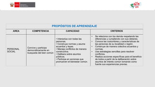 PROPÓSITOS DE APRENDIZAJE
AREA COMPETENCIA CAPACIDAD CRITERIOS
PERSONAL
SOCIAL
Convive y participa
democráticamente en
busqueda del bien común
• Interactúa con todas las
personas.
• Construye normas y asume
acuerdos y leyes.
• Maneja conflictos de manera
constructiva.
• Delibera sobre asuntos
públicos.
• Participa en acciones que
promueven el bienestar común.
• Se relaciona con los demás respetando las
diferencias y cumpliendo con sus deberes.
• Conoce las costumbres y características de
las personas de su localidad o región.
• Construye de manera colectiva acuerdos y
normas.
• Usa estrategias sencillas para resolver
conflictos.
• Realiza acciones específicas para el beneficio
de todos a partir de la deliberación sobre
asuntos de interés común tomando como
fuente sus experiencias previas.
 