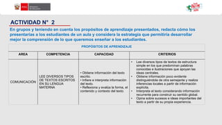PROPÓSITOS DE APRENDIZAJE
AREA COMPETENCIA CAPACIDAD CRITERIOS
COMUNICACIÓN
LEE DIVERSOS TIPOS
DE TEXTOS ESCRITOS
EN SU LENGUA
MATERNA
• Obtiene información del texto
escrito.
• Infiere e interpreta información
del texto.
• Reflexiona y evalúa la forma, el
contenido y contexto del texto.
• Lee diversos tipos de textos de estructura
simple en los que predominan palabras
conocidas e ilustraciones que apoyan las
ideas centrales.
• Obtiene información poco evidente
distinguiéndola de otra semejante y realiza
inferencias locales a partir de información
explícita.
• Interpreta el texto considerando información
recurrente para construir su sentido global.
• Opina sobre sucesos e ideas importantes del
texto a partir de su propia experiencia.
En grupos y teniendo en cuenta los propósitos de aprendizaje presentados, redacta cómo los
presentarías a los estudiantes de un aula y considera la estrategia que permitiría desarrollar
mejor la comprensión de lo que queremos enseñar a los estudiantes.
ACTIVIDAD N° 2
 