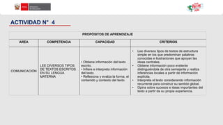 ACTIVIDAD N° 4
PROPÓSITOS DE APRENDIZAJE
AREA COMPETENCIA CAPACIDAD CRITERIOS
COMUNICACIÓN
LEE DIVERSOS TIPOS
DE TEXTOS ESCRITOS
EN SU LENGUA
MATERNA
• Obtiene información del texto
escrito.
• Infiere e interpreta información
del texto.
• Reflexiona y evalúa la forma, el
contenido y contexto del texto.
• Lee diversos tipos de textos de estructura
simple en los que predominan palabras
conocidas e ilustraciones que apoyan las
ideas centrales.
• Obtiene información poco evidente
distinguiéndola de otra semejante y realiza
inferencias locales a partir de información
explícita.
• Interpreta el texto considerando información
recurrente para construir su sentido global.
• Opina sobre sucesos e ideas importantes del
texto a partir de su propia experiencia.
 