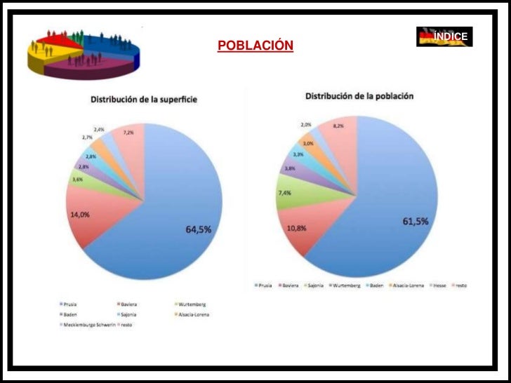 Exposición Alemania (18701914)