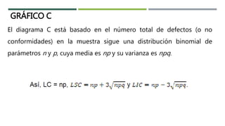 El diagrama C está basado en el número total de defectos (o no
conformidades) en la muestra sigue una distribución binomial de
parámetros n y p, cuya media es np y su varianza es npq.
GRÁFICO C
 