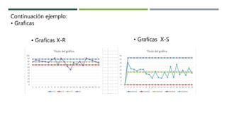 Continuación ejemplo:
• Graficas
• Graficas X-R • Graficas X-S
 