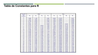 Tabla de Constantes para R
 