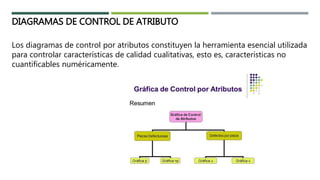 DIAGRAMAS DE CONTROL DE ATRIBUTO
Los diagramas de control por atributos constituyen la herramienta esencial utilizada
para controlar características de calidad cualitativas, esto es, características no
cuantificables numéricamente.
 