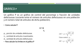 GRÁFICO P
Un gráfico P es un gráfico de control del porcentaje o fracción de unidades
defectuosas (cociente entre el número de artículos defectuosos en una población
y el número total de artículos de dicha población).
• Como calcular P
pi= di
ni
pi = porción de unidades defectuosas
ni = cantidad de artículos muestreados
di = cantidad de artículos defectuosos
• Para calcular los limites en el gráfico P
 