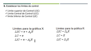 6. Establecer los límites de control:
Límite superior de Control (LSC)
Límite Central de Control (LCC)
límite Inferior de Control (LIC)
 