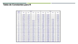 Tabla de Constantes para R
 