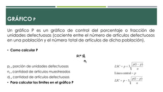 GRÁFICO P
Un gráfico P es un gráfico de control del porcentaje o fracción de
unidades defectuosas (cociente entre el número de artículos defectuosos
en una población y el número total de artículos de dicha población).
• Como calcular P
pi= di
ni
pi = porción de unidades defectuosas
ni = cantidad de artículos muestreados
di = cantidad de artículos defectuosos
• Para calcular los limites en el gráfico P
 