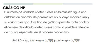 GRÁFICO NP
El número de unidades defectuosas en la muestra sigue una
distribución binomial de parámetros n y p, cuya media es np y
su varianza es npq. Este tipo de gráficos permite tanto analizar
el número de artículos defectuosos como la posible existencia
de causas especiales en el proceso productivo.
 