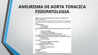 EXPOSICION ANEURISMA DE AORTA TORÁCICA.pptx