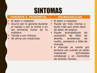 SINTOMAS
VARIANTE O PRINZMETAL MICROVASCULAR
 El dolor o malestar
 Ocurre por lo general durante
el reposo y por la noche o en
las primeras horas de la
mañana.
 Tiende a ser intenso.
 Se alivia con medicinas.
 El dolor o malestar
 Puede ser más intenso y
durar más que otros tipos
de dolor de angina.
 Puede acompañarse de
sensación de falta de
aliento, problemas de
sueño, cansancio y falta de
energía.
 A menudo se siente por
primera vez cuando se están
realizando actividades
cotidianas y en momentos
de tensión mental.
 