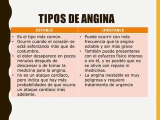 TIPOS DE ANGINA
ESTABLE INESTABLE
• Es el tipo más común.
• Ocurre cuando el corazón se
está esforzando más que de
costumbre.
• el dolor desaparece en pocos
minutos después de
descansar o de tomar la
medicina para la angina.
• no es un ataque cardíaco,
pero indica que hay más
probabilidades de que ocurra
un ataque cardíaco más
adelante.
• Puede ocurrir con más
frecuencia que la angina
estable y ser más grave
• También puede presentarse
con el esfuerzo físico intenso
o sin él, y es posible que no
se alivie con reposo ni
medicinas.
• La angina inestable es muy
peligrosa y requiere
tratamiento de urgencia
 