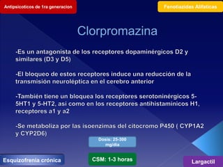 Antipsicoticos de 1ra generacion
Esquizofrenia crónica
Fenotiazidas Alifaticas
LargactilCSM: 1-3 horas
Dosis: 25-300
mg/dia
 