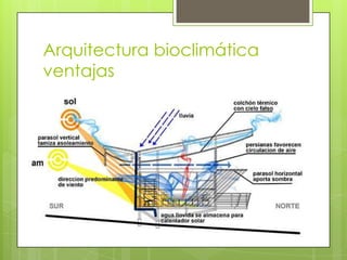 Arquitectura bioclimática
ventajas
 