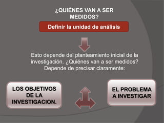 ¿QUIÉNES VAN A SER
                  MEDIDOS?
           Definir la unidad de análisis




     Esto depende del planteamiento inicial de la
     investigación. ¿Quiénes van a ser medidos?
          Depende de precisar claramente:


LOS OBJETIVOS                         EL PROBLEMA
    DE LA                             A INVESTIGAR
INVESTIGACION.
 