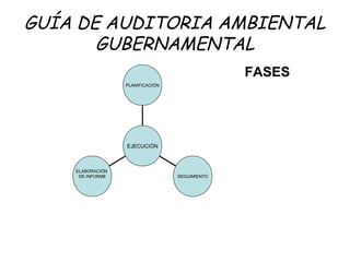 GUÍA DE AUDITORIA AMBIENTAL
GUBERNAMENTAL
FASES
ELABORACIÓN
DE INFORME SEGUIMIENTO
PLANIFICACIÓN
EJECUCIÓN
 