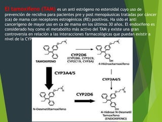 El tamoxifeno (TAM) es un anti estrógeno no esteroidal cuyo uso de 
prevención de recidiva para pacientes pre y post menopáusicas tratadas por cáncer 
(ca) de mama con receptores estrogénicos (RE) positivos. Ha sido el anti 
cancerígeno de mayor uso en ca de mama en los últimos 30 años. El endoxifeno es 
considerado hoy como el metabolito más activo del TAM y existe una gran 
controversia en relación a las interacciones farmacológicas que puedan existir a 
nivel de la CYP 2D6, principal enzima responsable de su activación. 
 