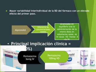  Mayor variabilidad interindividual de la BD del fármaco con un elevado 
efecto del primer paso. 
Alprenolol 
Diferencia de 
concentraciones 
medias 
Alcanzadas en 
equilibrio tras la 
administración de la 
misma dosis en 
voluntarios sanos es 
14 veces VO frente 4 
vía IV. 
• Principal implicación clínica = 
EPP(>50%) 
Pentazocina 
3omg IV 
Pentazocina 
100mg VO 
 